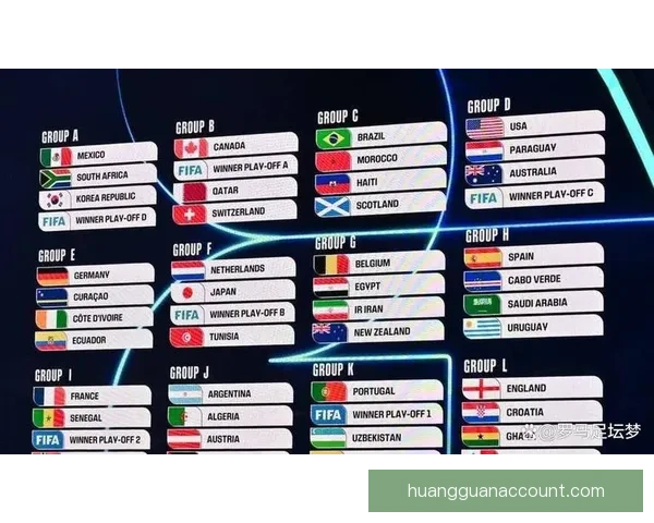 2026世界杯赛事数据统计分析与趋势预测：各队表现与历史对比