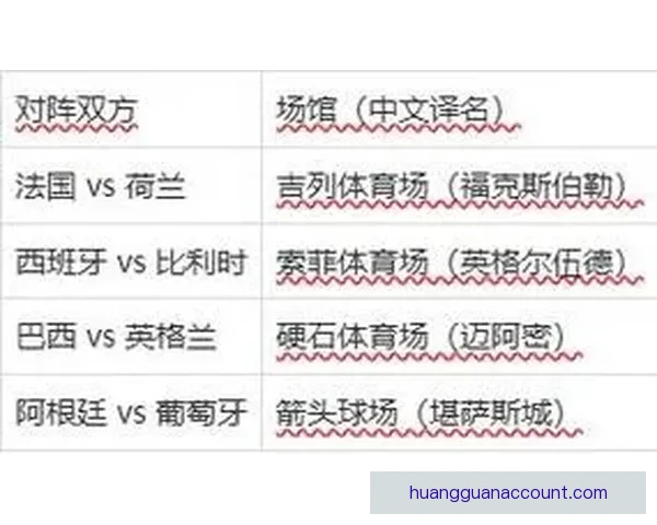 2026世界杯赛事预测分析：各队实力对比与关键比赛结果展望