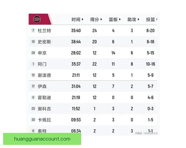 西部最新排名湖人连胜领跑 火箭绝杀仍居第四 太阳连败被快船紧追