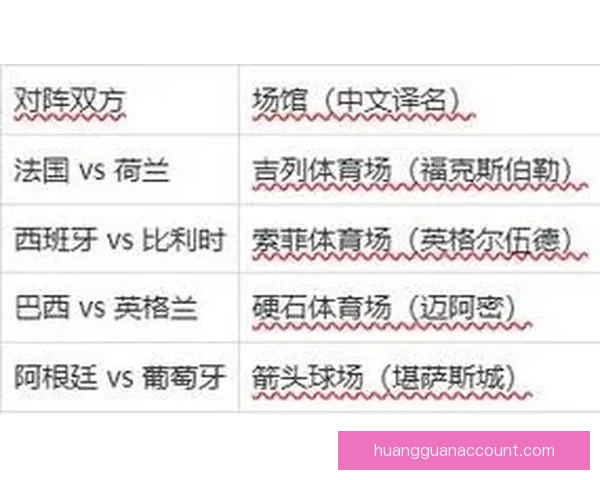 2026世界杯赛事数据统计分析与趋势预测：各队表现与历史对比