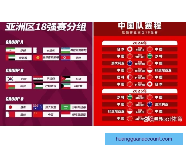 2026世界杯赛事数据统计分析与趋势预测：各队表现与历史对比