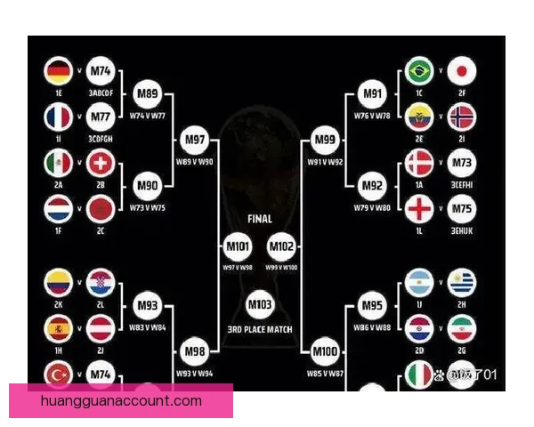 2026世界杯赛事数据统计分析与趋势预测：各队表现与历史对比